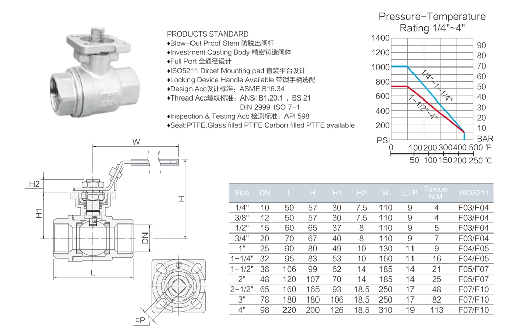 Fast Delivery 1/2" CF8m CF3 Half Inch Ball Valve