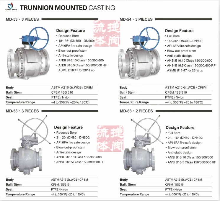 Manufacturer Fixed/Straight-Way/Y-Type Three-Way/L-Type Three-Way/Floating/Half/Four-Way 1PC/2PC/3PC Ball Valve