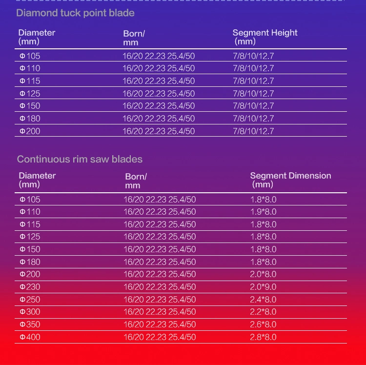 Superior Toughness Diamond Blade Jigsaw for Asphalt