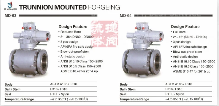 Manufacturer Fixed/Straight-Way/Y-Type Three-Way/L-Type Three-Way/Floating/Half/Four-Way 1PC/2PC/3PC Ball Valve